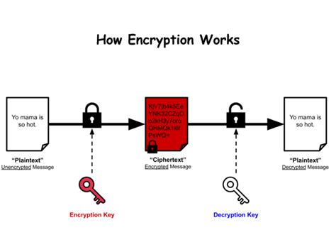 encrypted meaning in tagalog|ENCRYPTED Meaning in Tagalog .